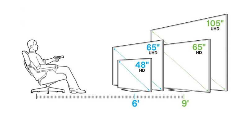 A Practical Guide To Buying Your Next TV – Solidmark